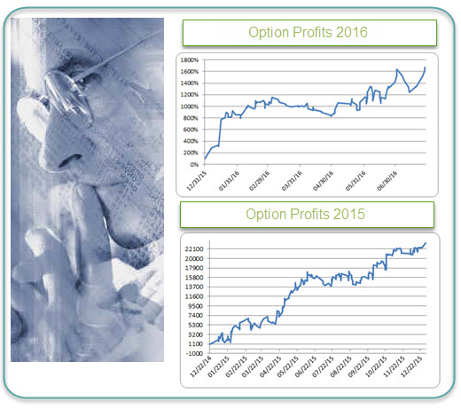 Profit Charts