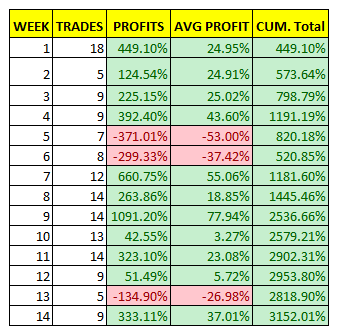 Pivot Trades